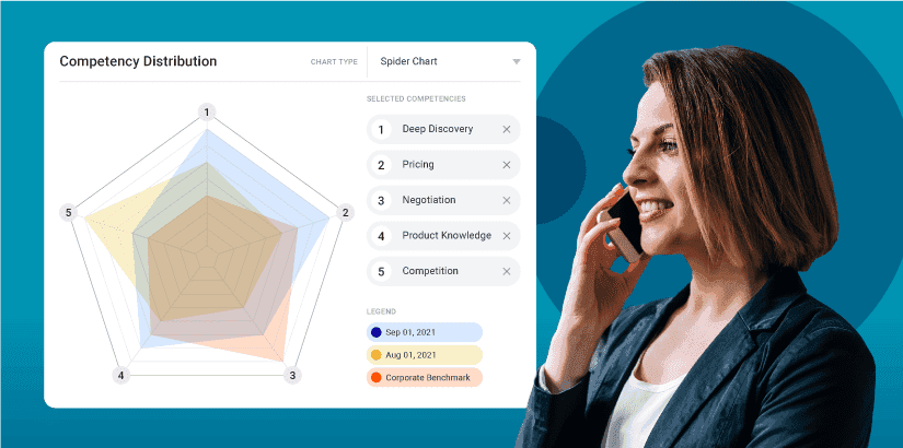Data-Driven Sales Coaching: How to Use Data to Drive Coaching Conversations